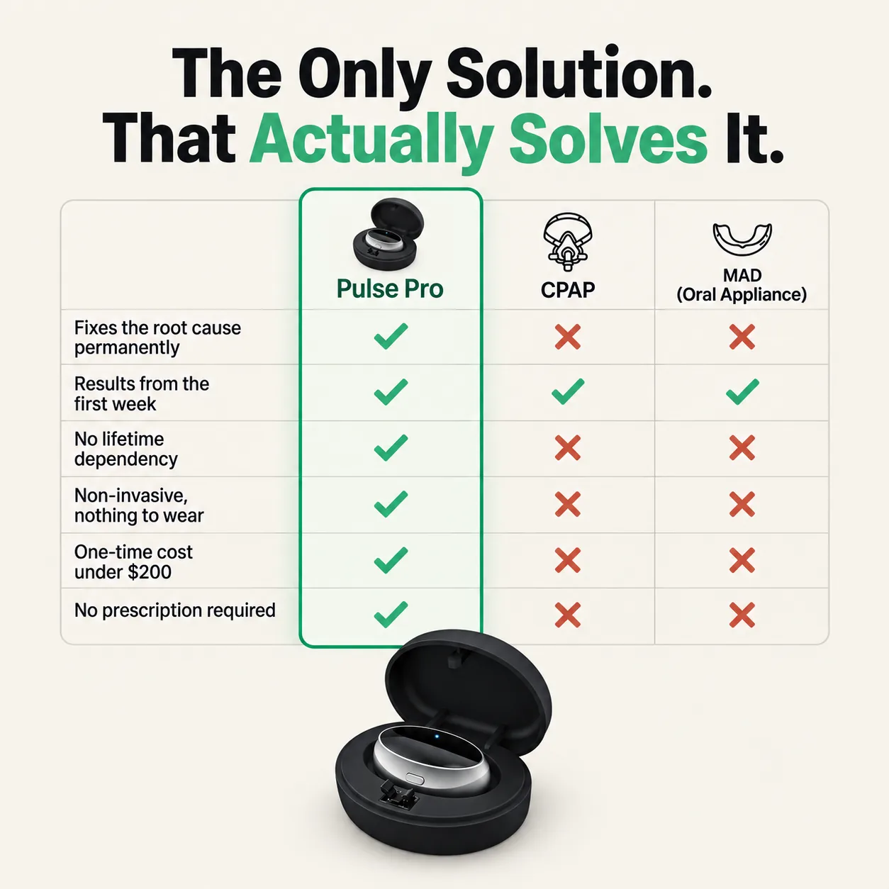 Reevo vs CPAP